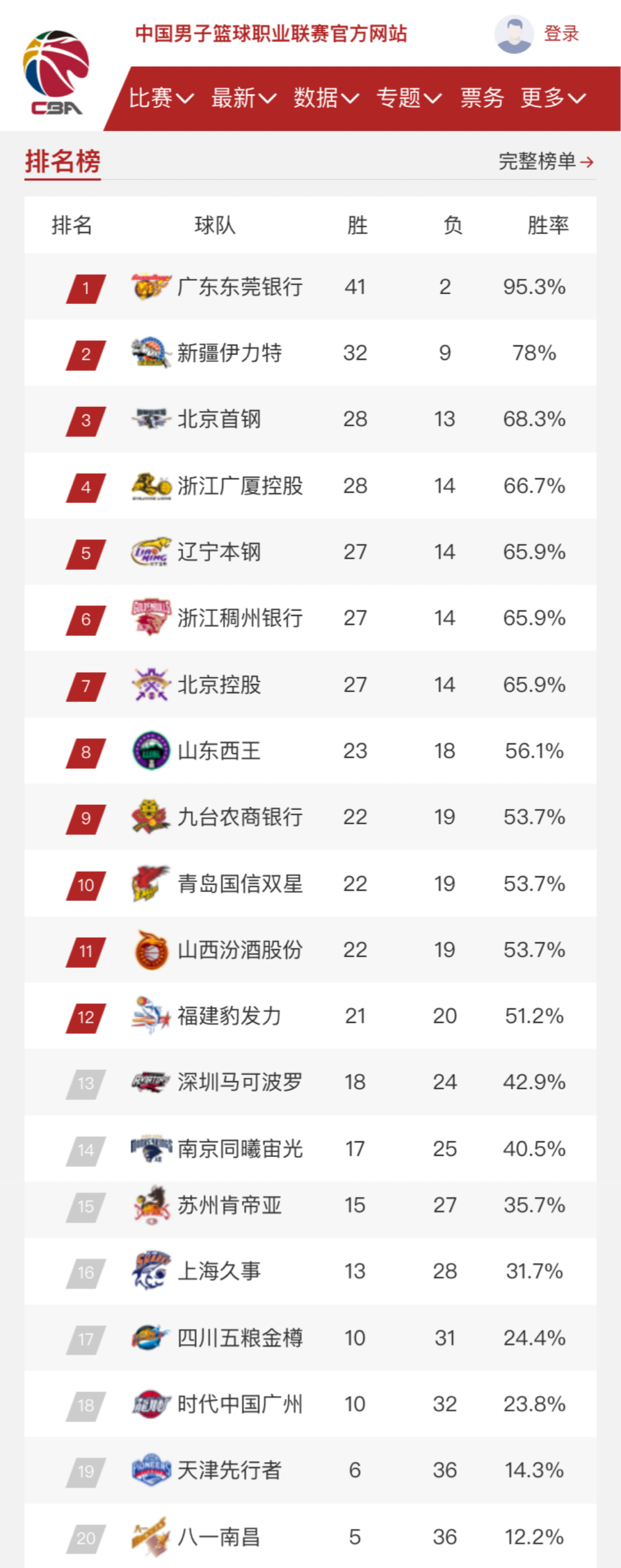 亚马尔父亲