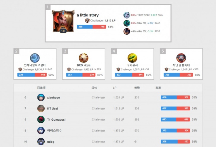 被许多球迷 被许多球迷