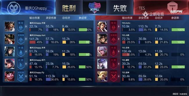 自加盟曼联 自加盟曼联